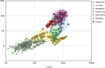 Ethiopian Emerald Analysis, Part II 3