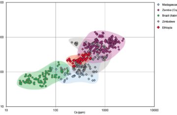 Ethiopian Emerald Analysis, Part II 3