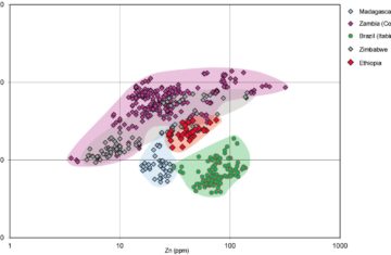 Ethiopian Emerald Analysis, Part II 3