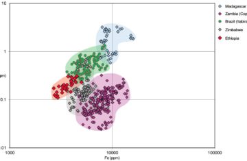 Ethiopian Emerald Analysis, Part II 3