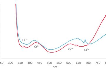 Ethiopian Emerald Analysis, Part II 3